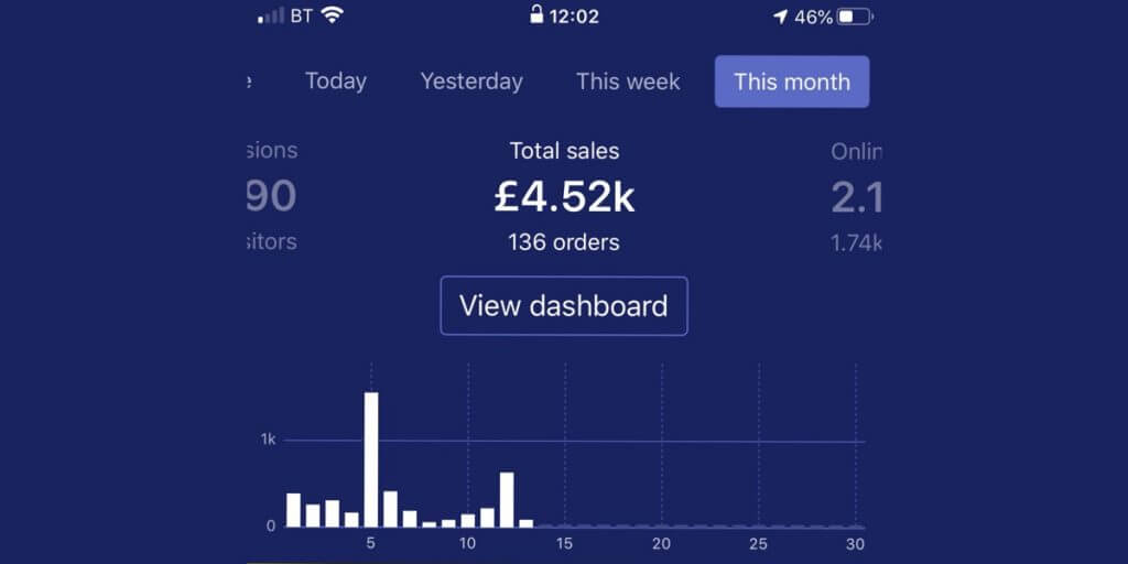 shopify mobile app dashboard
